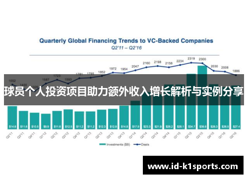 球员个人投资项目助力额外收入增长解析与实例分享