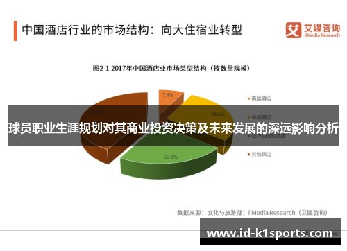 球员职业生涯规划对其商业投资决策及未来发展的深远影响分析