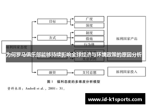为何罗马俱乐部能够持续影响全球经济与环境政策的原因分析
