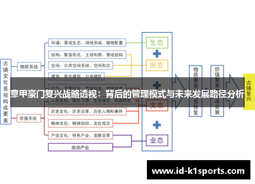 意甲豪门复兴战略透视：背后的管理模式与未来发展路径分析