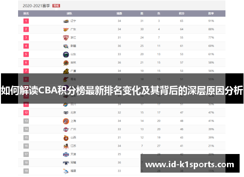 如何解读CBA积分榜最新排名变化及其背后的深层原因分析
