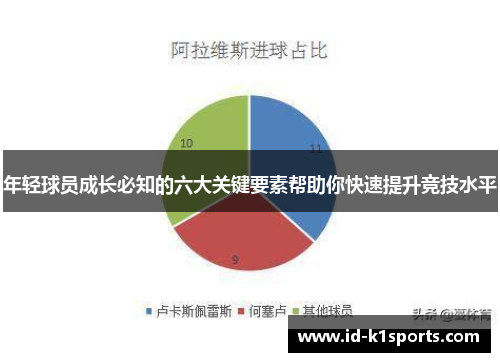 年轻球员成长必知的六大关键要素帮助你快速提升竞技水平