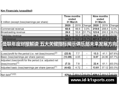 曼联年度财报解读 五大关键指标揭示俱乐部未来发展方向