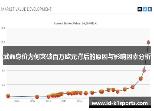 武磊身价为何突破百万欧元背后的原因与影响因素分析