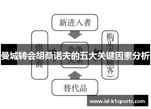 曼城转会胡桑诺夫的五大关键因素分析