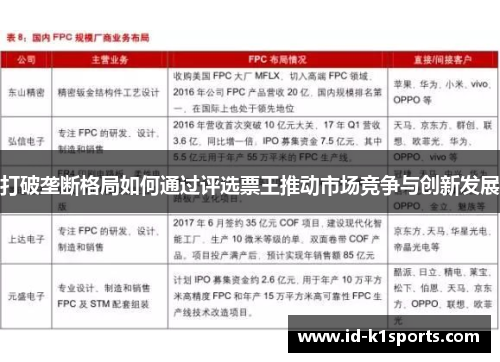 打破垄断格局如何通过评选票王推动市场竞争与创新发展