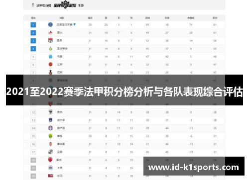2021至2022赛季法甲积分榜分析与各队表现综合评估