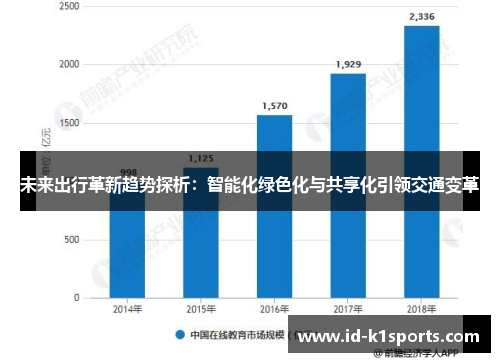 未来出行革新趋势探析：智能化绿色化与共享化引领交通变革