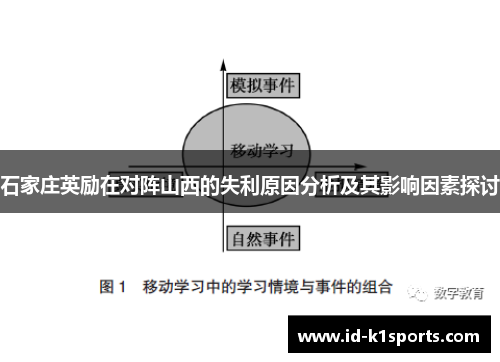 石家庄英励在对阵山西的失利原因分析及其影响因素探讨