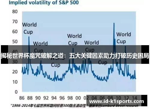 揭秘世界杯魔咒破解之道：五大关键因素助力打破历史困局