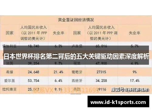 日本世界杯排名第二背后的五大关键驱动因素深度解析 日本世界杯排名第二背后的五大关键驱动因素深度解析