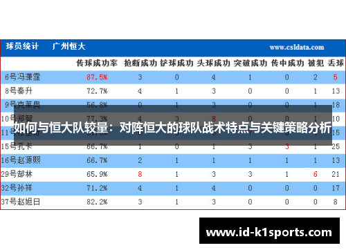 如何与恒大队较量：对阵恒大的球队战术特点与关键策略分析