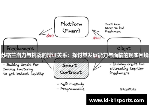 苏格兰潜力与挑战的辩证关系:探讨其发展能力与面临的现实困境 苏格兰潜力与挑战的辩证关系:探讨其发展能力与面临的现实困境