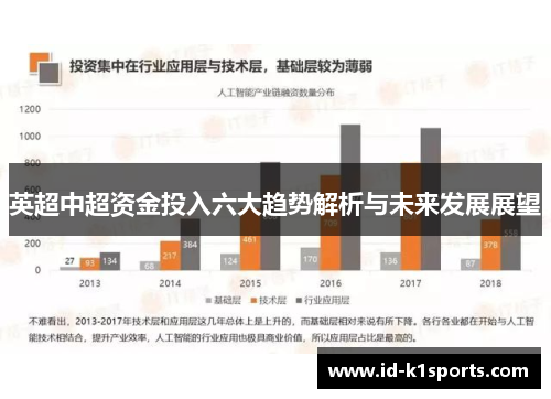 英超中超资金投入六大趋势解析与未来发展展望