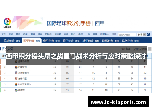 西甲积分榜头尾之战皇马战术分析与应对策略探讨 西甲积分榜头尾之战皇马战术分析与应对策略探讨