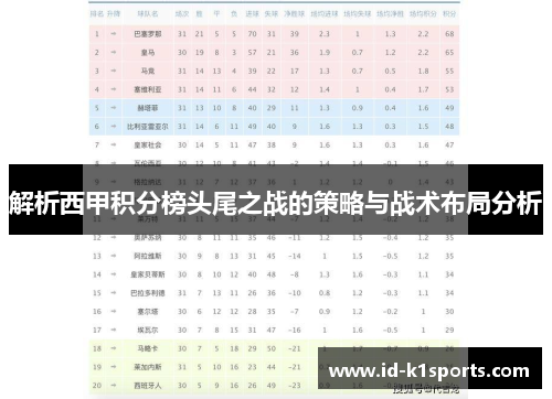 解析西甲积分榜头尾之战的策略与战术布局分析 解析西甲积分榜头尾之战的策略与战术布局分析