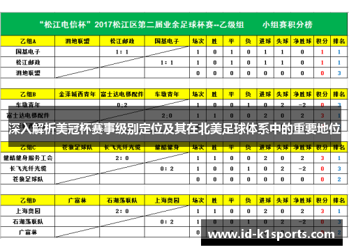深入解析美冠杯赛事级别定位及其在北美足球体系中的重要地位 深入解析美冠杯赛事级别定位及其在北美足球体系中的重要地位