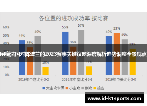 围绕法国对阵波兰的2023赛事关键议题深度解析趋势洞察全景观点