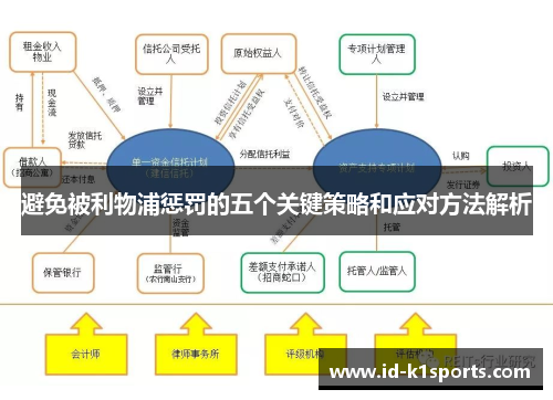 避免被利物浦惩罚的五个关键策略和应对方法解析 避免被利物浦惩罚的五个关键策略和应对方法解析