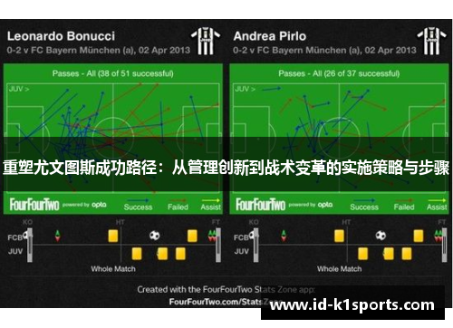 重塑尤文图斯成功路径：从管理创新到战术变革的实施策略与步骤