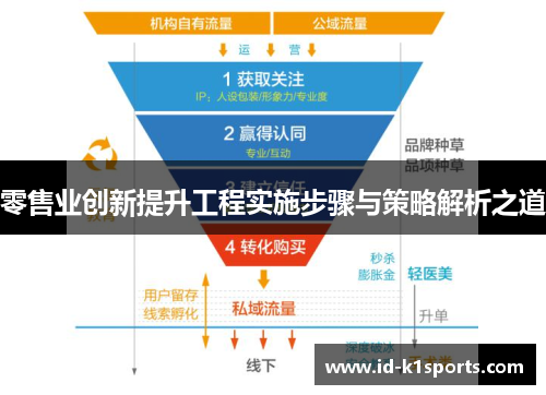 零售业创新提升工程实施步骤与策略解析之道
