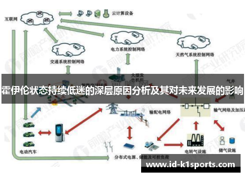 霍伊伦状态持续低迷的深层原因分析及其对未来发展的影响